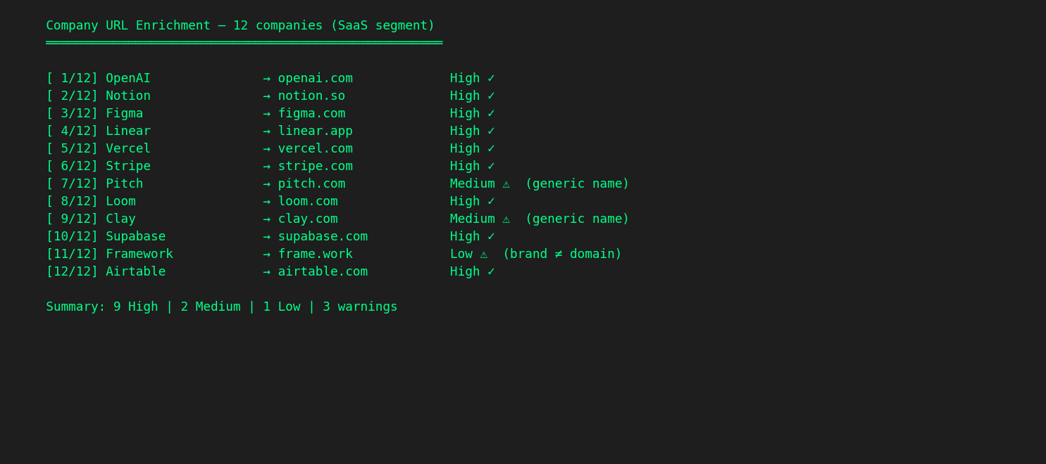 Company URL enrichment script output showing high, medium, and low confidence matches