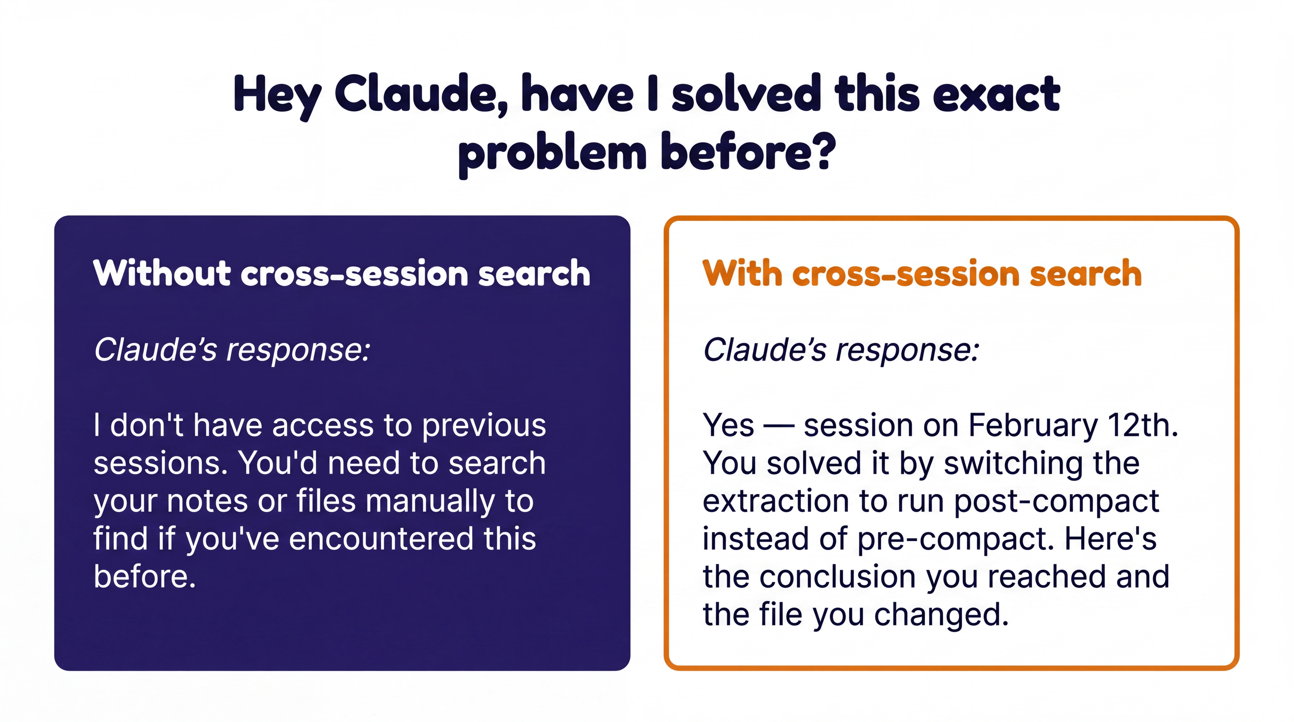 Two cards comparing Claude's response to "Hey Claude, have I solved this exact problem before?" — left side without cross-session search says it can't access previous sessions; right side with cross-session search finds the exact session and solution