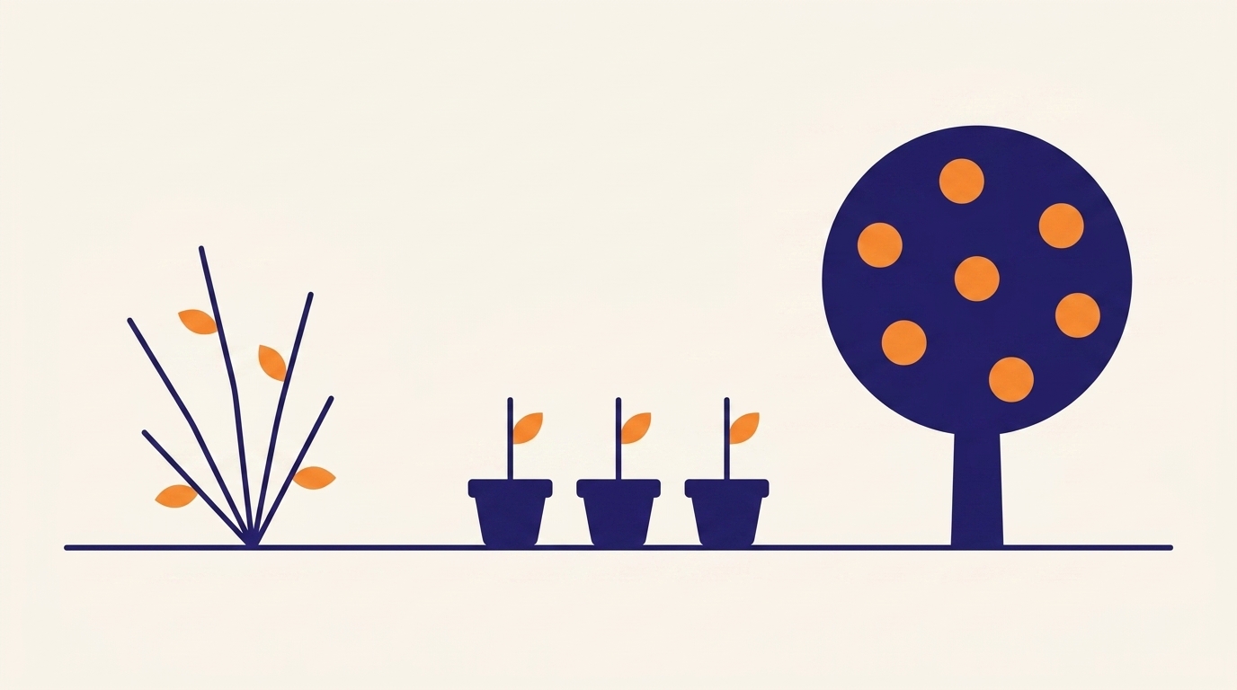 The Three Stages of GTM Maturity