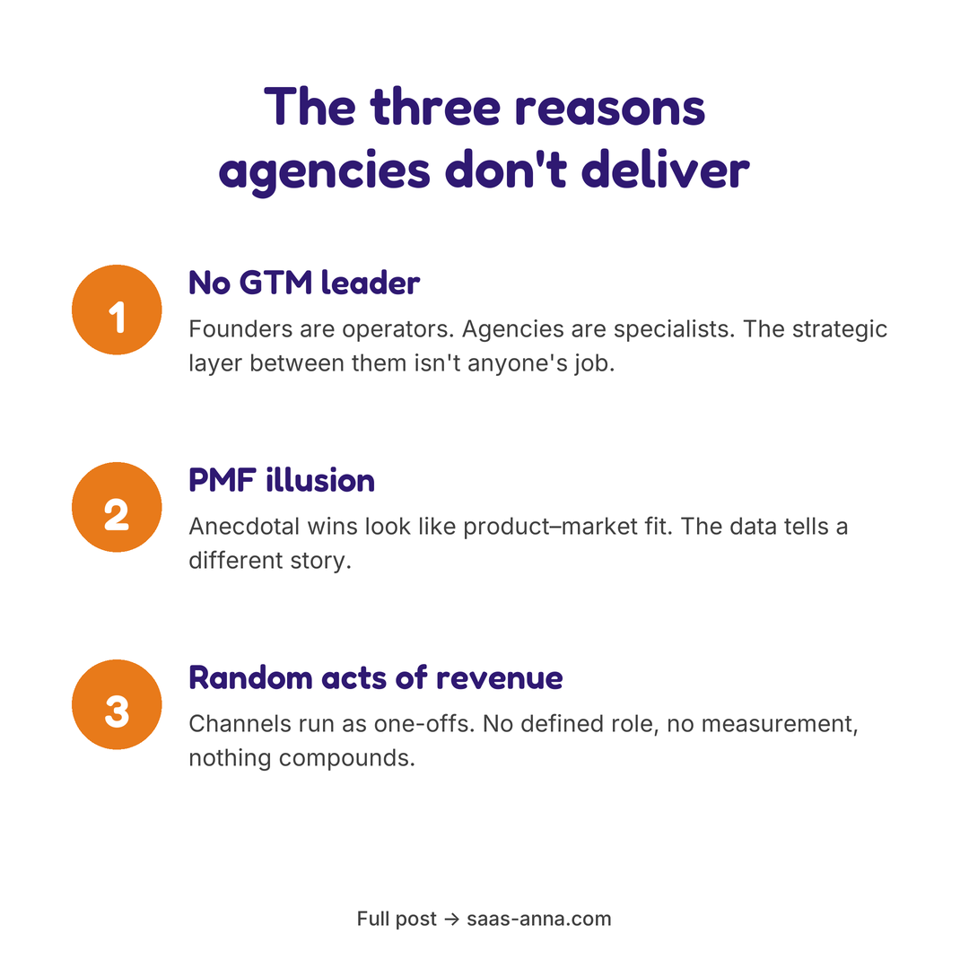 The three reasons agencies don't deliver: no GTM leader, PMF illusion, and random acts of revenue